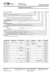 PT52AL24B datasheet.datasheet_page 3