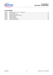 6EDL04N02PRXUMA1 datasheet.datasheet_page 6