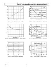 ADM8828 datasheet.datasheet_page 3