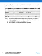 AT17LV256-10NU datasheet.datasheet_page 2