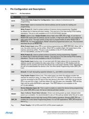 AT17LV256-10NU datasheet.datasheet_page 3