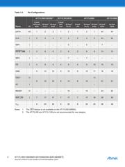 AT17LV256-10JU datasheet.datasheet_page 4