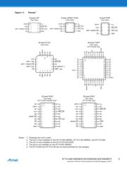 AT17LV002-10SU 数据规格书 5