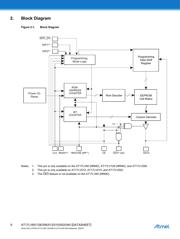 AT17LV256-10JU datasheet.datasheet_page 6