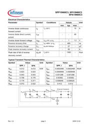 SPA15N60C3XKSA1 数据规格书 4