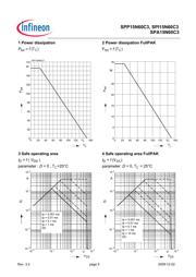 SPA15N60C3XKSA1 数据规格书 5