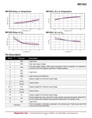 MD1822K6-G datasheet.datasheet_page 6