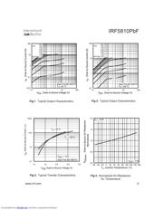 IRF5810TRPBF 数据规格书 3