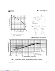 IRF5810TRPBF 数据规格书 5