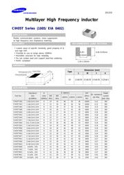 CIH05T1N5CNC datasheet.datasheet_page 1