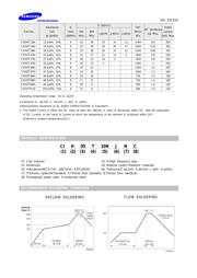 CIH05T1N5CNC datasheet.datasheet_page 2