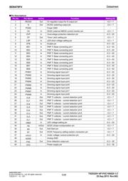 BD9479FV-GE2 datasheet.datasheet_page 5