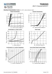 TSM3401CX RFG datasheet.datasheet_page 3