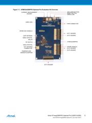 ATMEGA8515L-8MU 数据规格书 5