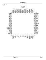 HSP50214BVIZ datasheet.datasheet_page 3