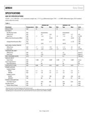 AD9644BCPZRL7-80 datasheet.datasheet_page 4