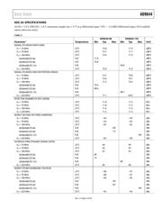 AD9644BCPZRL7-80 datasheet.datasheet_page 5