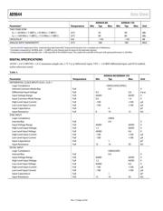 AD9644BCPZRL7-80 datasheet.datasheet_page 6