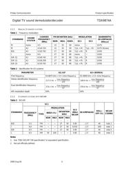 TDA9874AH datasheet.datasheet_page 4