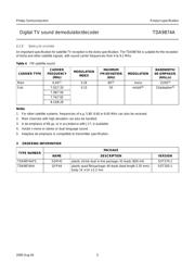 TDA9874AH datasheet.datasheet_page 5