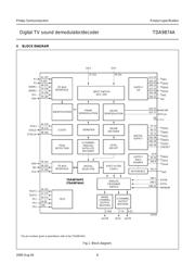 TDA9874AH datasheet.datasheet_page 6