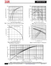 IRFH5010TRPBF datasheet.datasheet_page 4