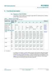 PCF8553DTT datasheet.datasheet_page 6