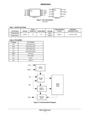 N64S818HAS21I 数据规格书 2