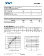 SBR10150CTE datasheet.datasheet_page 2