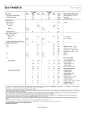 AD5671RBRUZ datasheet.datasheet_page 6