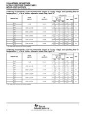 SN74ABT543ANT datasheet.datasheet_page 6