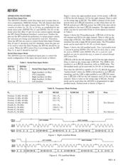 AD1854KRS 数据规格书 6