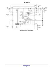 NCV890131MWTXG datasheet.datasheet_page 2