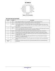 NCV890131MWTXG datasheet.datasheet_page 4