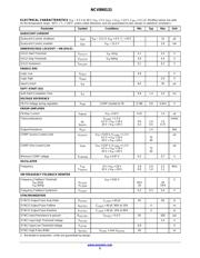 NCV890131MWTXG datasheet.datasheet_page 5