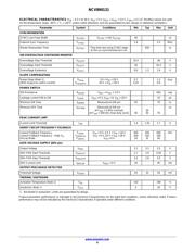 NCV890131MWTXG datasheet.datasheet_page 6