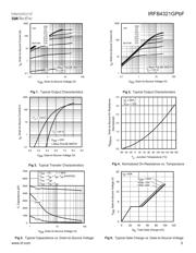 IRFB4321GPBF datasheet.datasheet_page 3