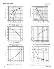 IRFB4321GPBF datasheet.datasheet_page 4