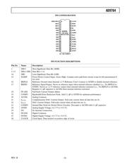 AD9764-EBZ datasheet.datasheet_page 5