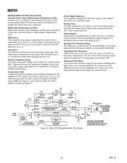 AD9764-EBZ datasheet.datasheet_page 6