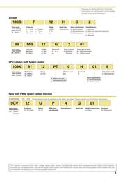 9GA0912P1H03P datasheet.datasheet_page 3