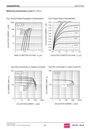 2SAR554PFRAT100 datasheet.datasheet_page 3