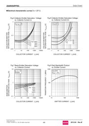 2SAR554PFRAT100 datasheet.datasheet_page 4