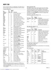 ADSP-2186KST-133 datasheet.datasheet_page 4
