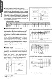 CR-123APA1B datasheet.datasheet_page 4