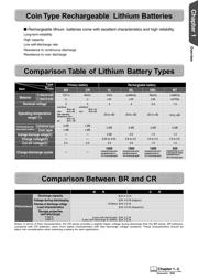 CR-123APA1B datasheet.datasheet_page 5