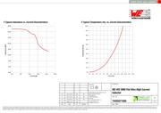 TPS40170RGYT datasheet.datasheet_page 2