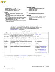 MKL17Z64VLH4 datasheet.datasheet_page 2