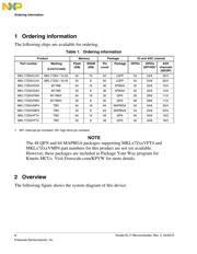 MKL17Z64VLH4 datasheet.datasheet_page 4