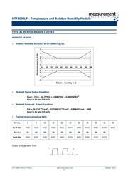 HPP808H031 datasheet.datasheet_page 3